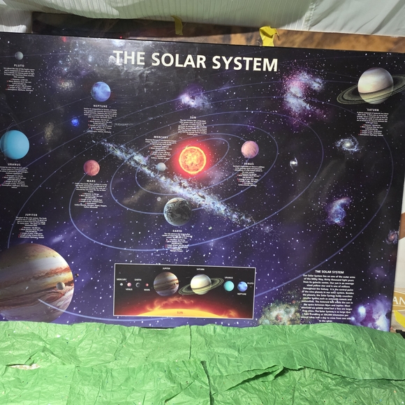 Solar System Educational Poster - Picture 9 of 11